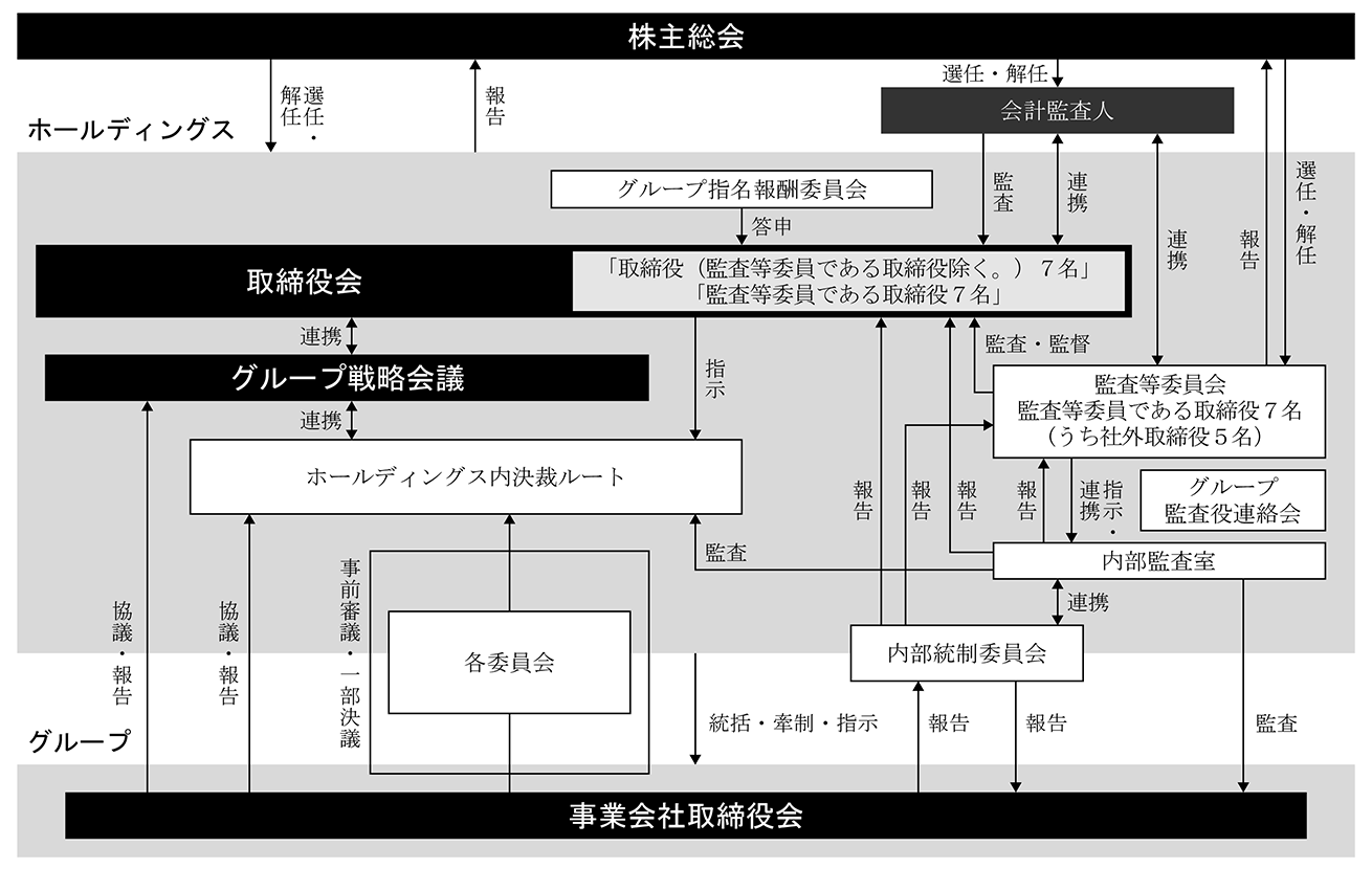 経営方針 投資家情報 レスターホールディングス 経営方針 投資家情報 レスターホールディングス
