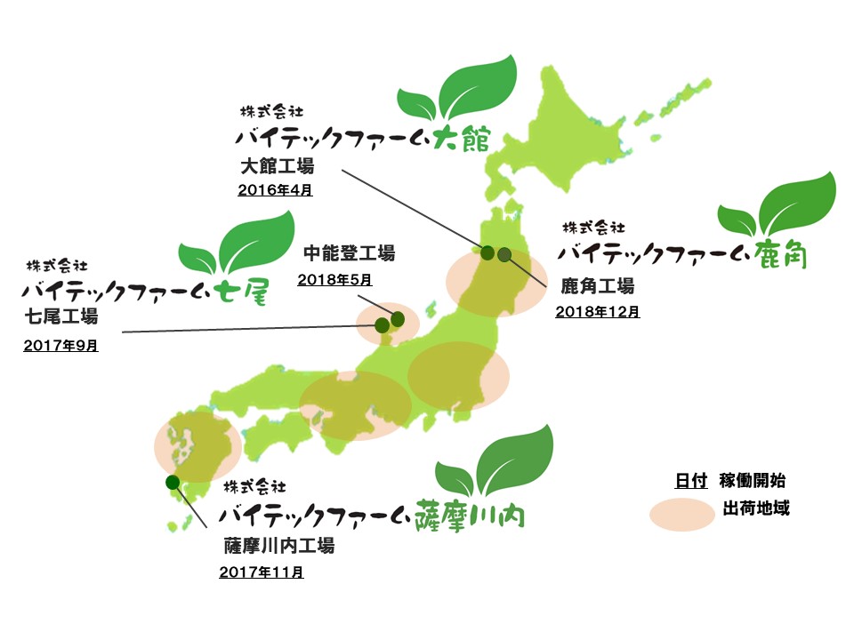 バイテックファームの稼動開始月と出荷地域