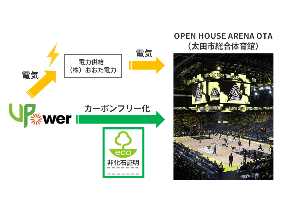 カーボンフリー化のイメージ